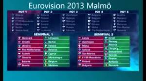 Initial Semi Final Draw for Eurovision 2013