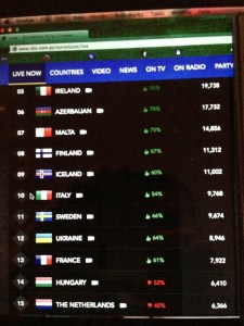 Australian fans voted on their favorite songs in this year's Eurovision Grand Final 2013. Photograph courtesy of SBS