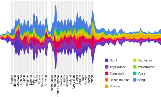 Eurovision Twitter Trands for 2013 across Europe by Brandwatch Social Media Company. Photograph courtesy of Brandwatch