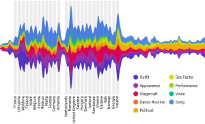 Eurovision Twitter Trands for 2013 across Europe by Brandwatch Social Media Company. Photograph courtesy of Brandwatch