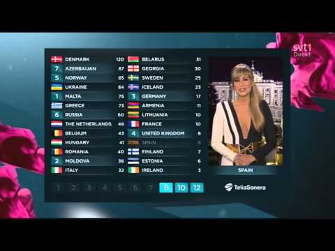 EBU Releases the Breakdown of the Jury and Public votes of Eurovision 2013. Photograph courtesy of YouTube