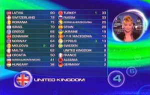 Voting order for Eurovision 2013 Announced - Photograph courtesy of YouTube