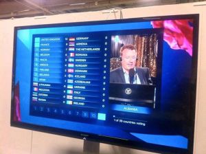Eurovision Voting Spit Results - split public perception and confuse the situation. Photograph courtesy of Facebook