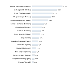Eurovision Awards 2013 by ESC Radio. Photograph courtesy of ESC Radio