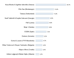 Eurovision Awards 2013 by ESC Radio. Photograph courtesy of ESC Radio