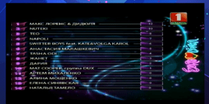 Televote Scoring