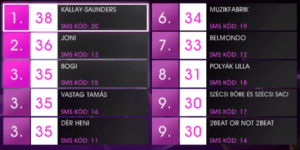 A Dal Jury Qualifiers. Photo : A-Dal/MTV