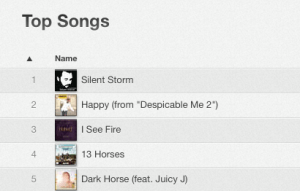 Carl Espen Goes To Number 1. Photo : itunes