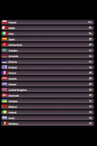 American Eurovision 2014 Votes part 1. Photo : Eurovision Ireland