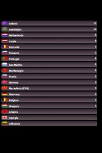 American Eurovision 2014 Votes part 2. Photo : Eurovision Ireland