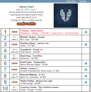 The Common Linntes Album Chart. Photo : Mediatraffic.de