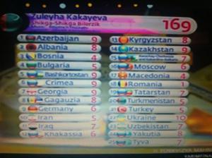 Turkmenistan Award themselves 5 points. Photo : Eurovoix