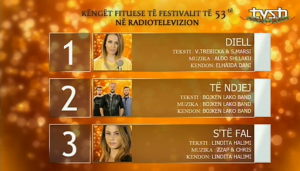 Results of Albania National Selection