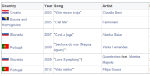 Andrej Babic at Eurovision