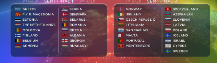 Completed Semi Final Draw for Eurovision 2015.