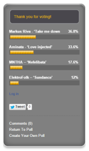 Latvian Poll Results