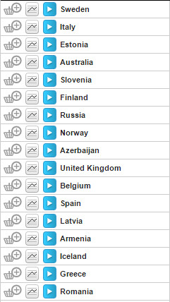 Betting Odds March 25th. Photo : OddsChecker