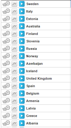 Betting Odds April 15th - Top