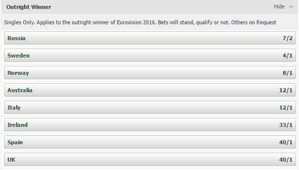 2016 Betting Odds as of December 27th