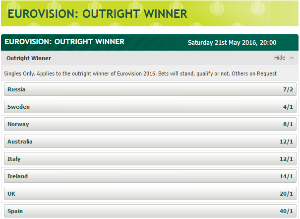 Outright winner Jan 19 PP