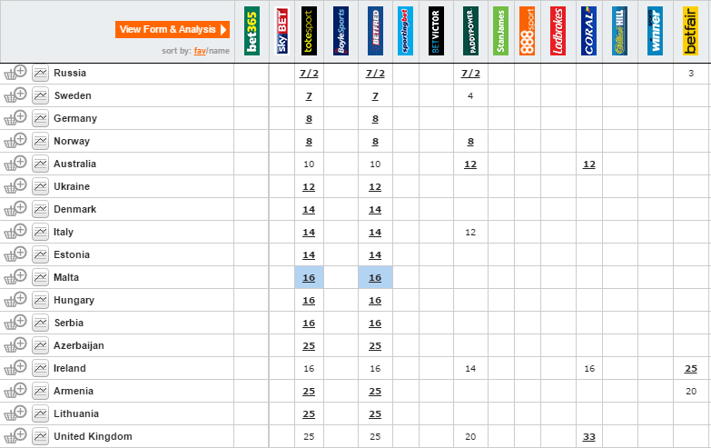 Outright Winner Jan 19th