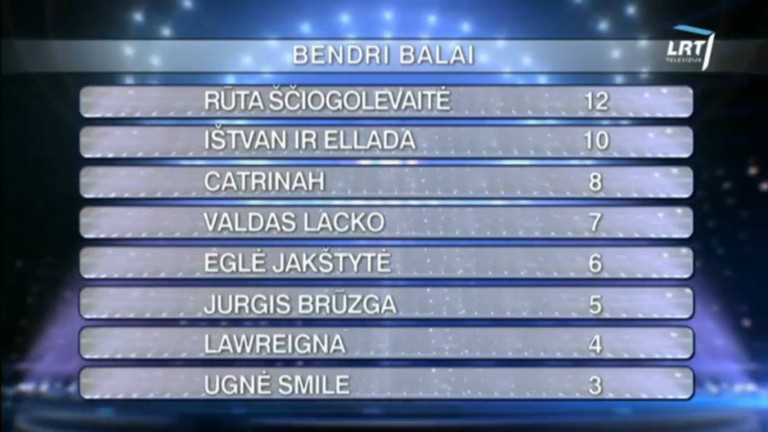 Top 5 in Lithuania Sf 2