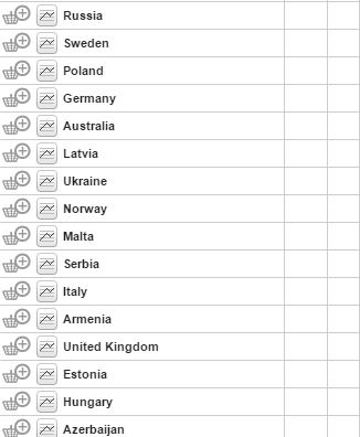 Betting as of Fed 19th