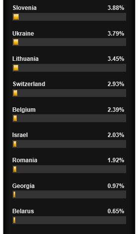 March 27th - Bottom 9 SF 2