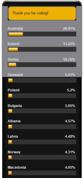 March 27th - Top 10 SF 2