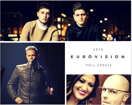 Poll Update march 7th