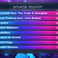 televot