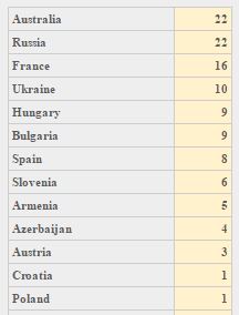 After Belarus Votes - Jury 2