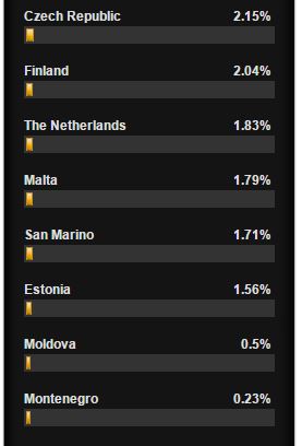 SF1 - Bottom 8 April 2nd