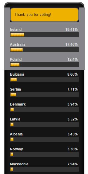 SF2 Top 10 - April 2nd