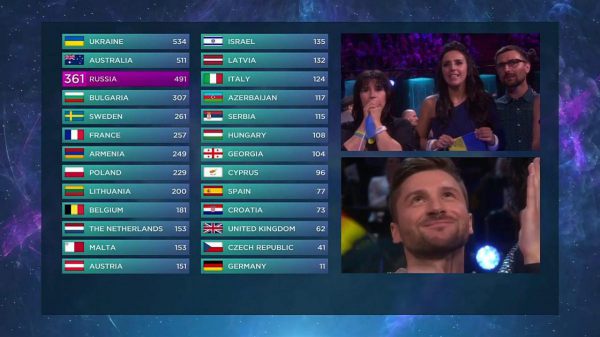 Final scoreboard of the 2016 Eurovision Song Contest EBU