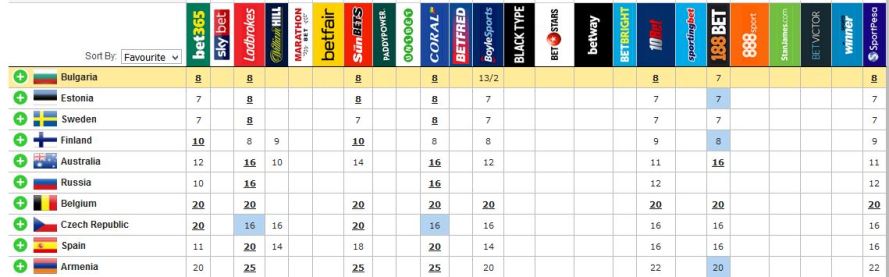 TOP 10 BETTING 2.JPG