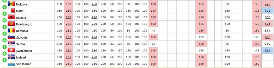 BOTTOM 10 BETTING 4.JPG
